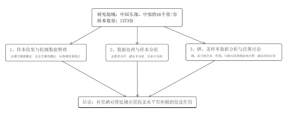 實驗設計.png