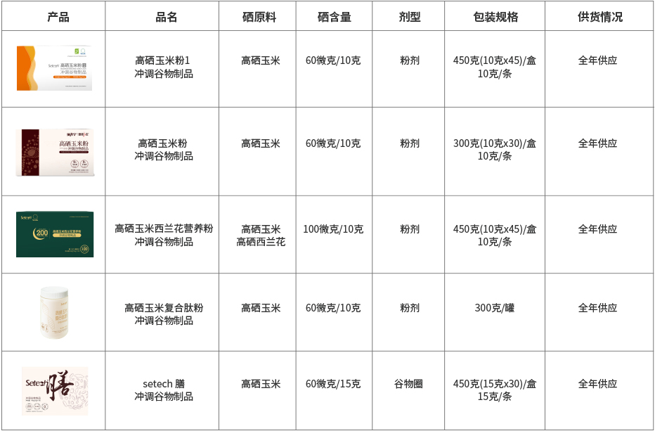 2025.7.15植物強化營養成品系列.jpg